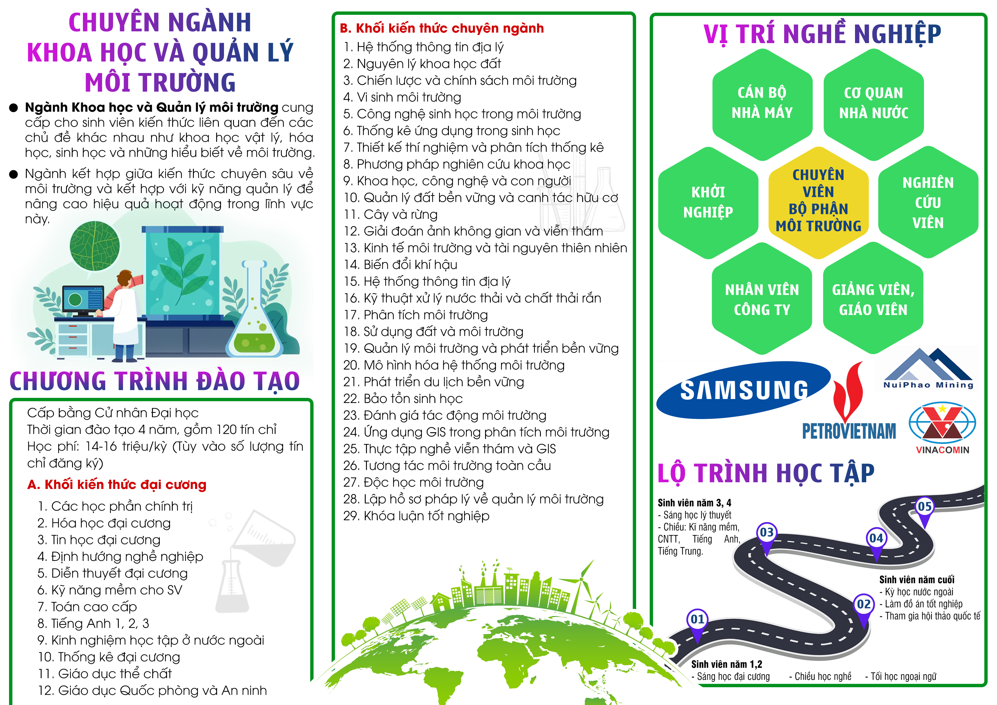 Khoa học và Quản lý Môi trường